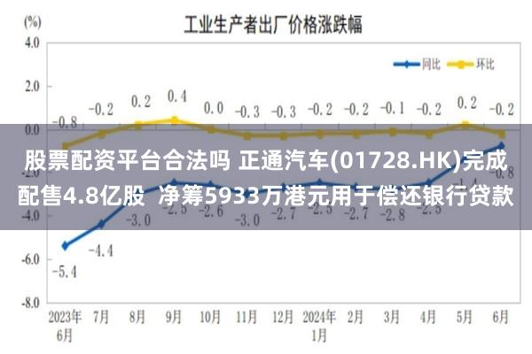 股票配资平台合法吗 正通汽车(01728.HK)完成配售4.8亿股  净筹5933万港元用于偿还银行贷款