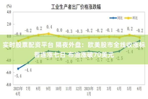 实时股票配资平台 隔夜外盘：欧美股市全线收涨标普连涨七日 布油涨破70美元