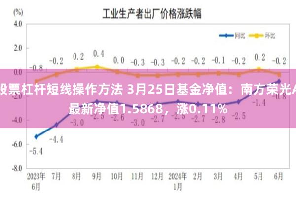 股票杠杆短线操作方法 3月25日基金净值：南方荣光A最新净值1.5868，涨0.11%