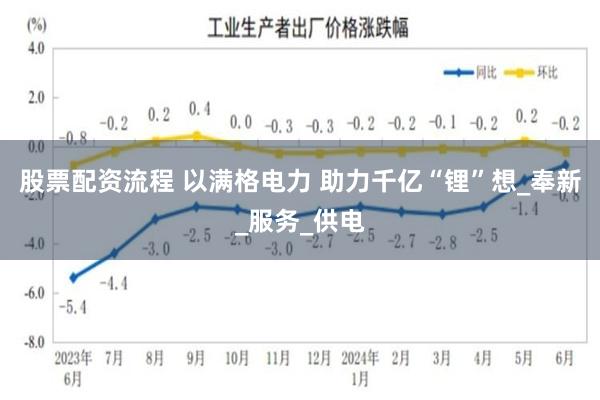 股票配资流程 以满格电力 助力千亿“锂”想_奉新_服务_供电