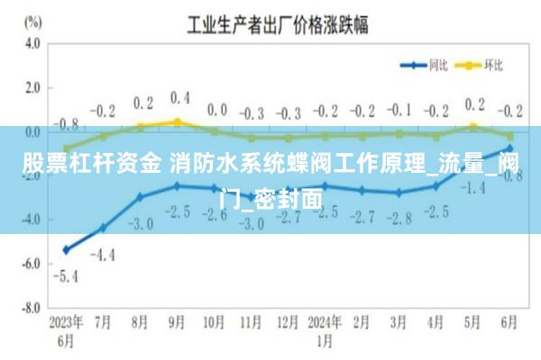 股票杠杆资金 消防水系统蝶阀工作原理_流量_阀门_密封面
