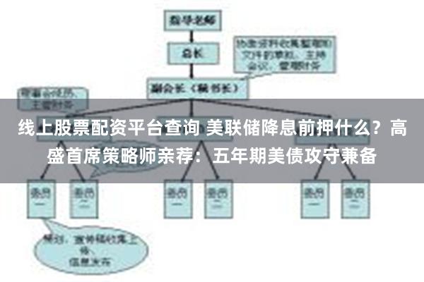 线上股票配资平台查询 美联储降息前押什么？高盛首席策略师亲荐